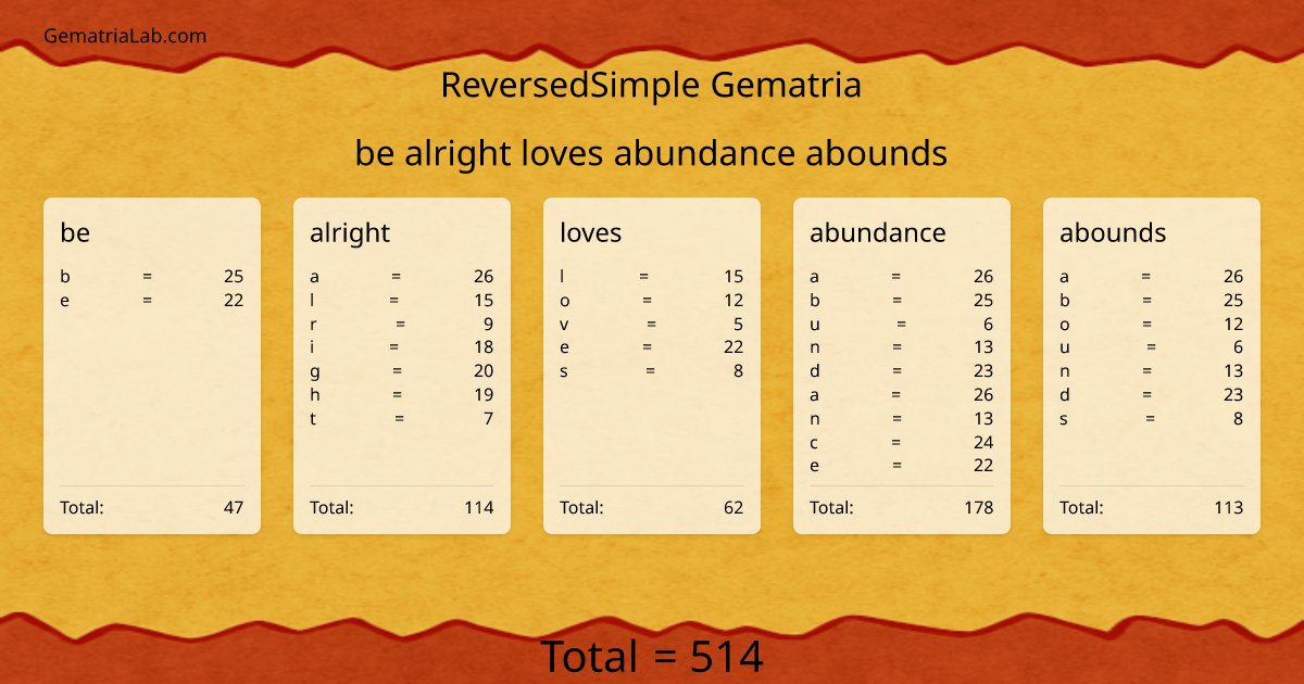 be alright loves abundance abounds in reversedSimple Gematria